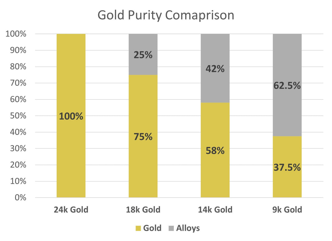 Why does gold karat matter for children's earrings?