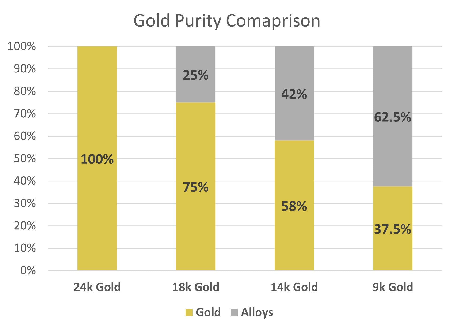 Gold Purity Explained: Why Karat Matters for Children’s Earrings